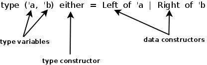 Type definition diagram