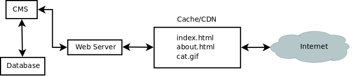 CDN operation diagram