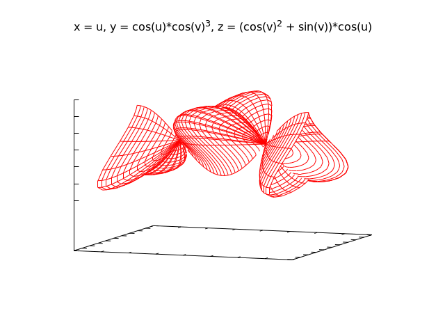 heart-shaped parametric surface